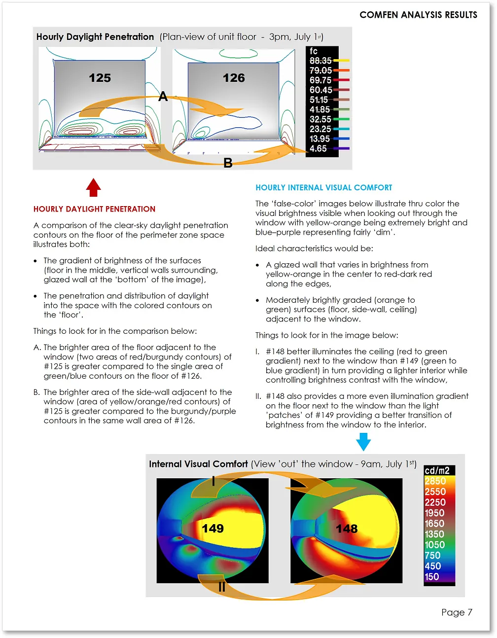 Example page from an initial draft of the COMFEN Facade Performance Simulation Tool software with 4 basic scenarios and example output charts.