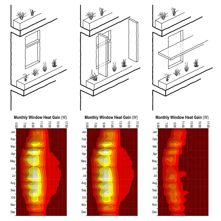 Scheme design sketches of facade system options with performance analysis diagrams for each.