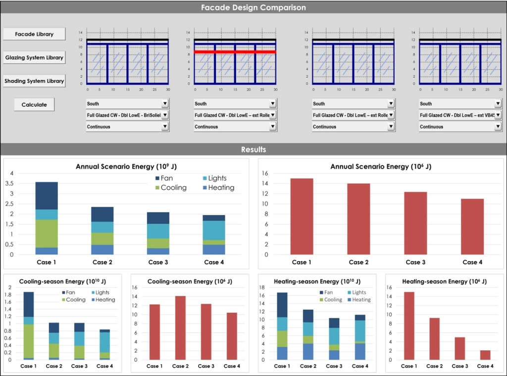 Example of the COMFEN Facade Performance Simulation Tool software with 4 basic scenarios and example output charts.