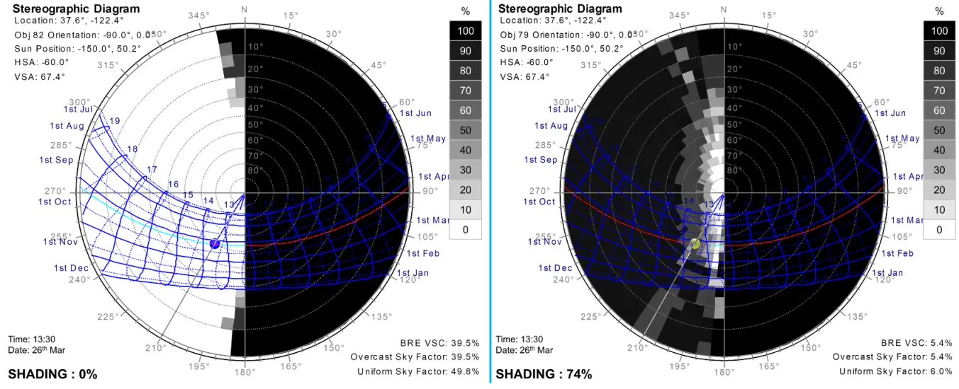 Two stereographic diagrams showing the path of the sun and the effect of adding a shading system on the % of the window shaded at each hour of the day.